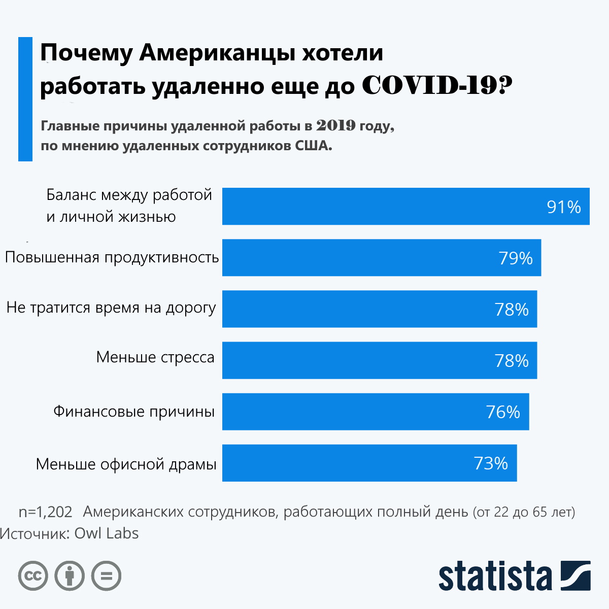 Что общего между экологией и удаленной работой?